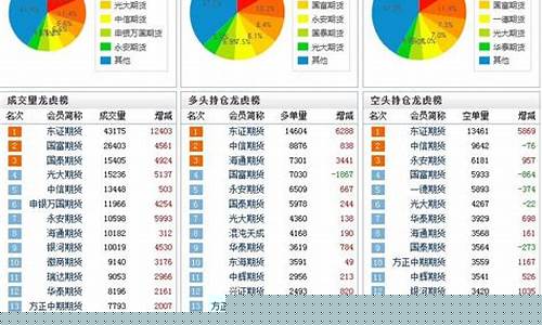 期货量仓(期货量仓口诀)_https://www.qgjzrcxxzxpt.com_中金所_第1张