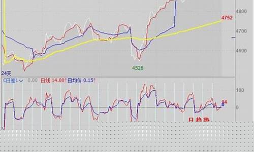 期货交易频率(期货交易频率和收益)_https://www.qgjzrcxxzxpt.com_上期能源_第1张