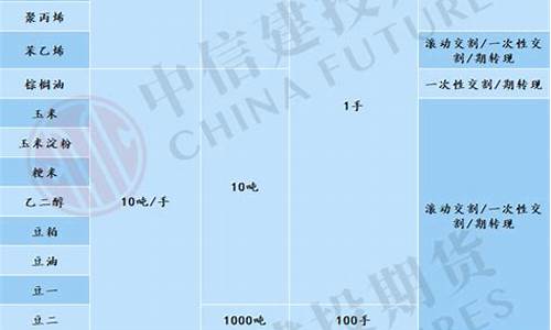 期货交割数量(期货交割日期一般什么时间)_https://www.qgjzrcxxzxpt.com_上期所_第1张