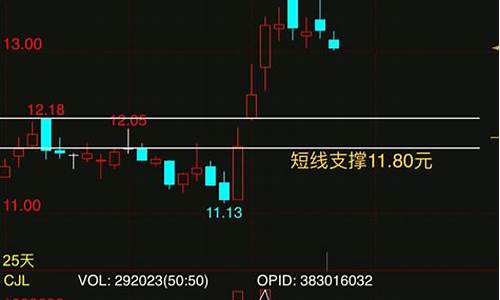 期货养套杀(期货套住了要死等吗)_https://www.qgjzrcxxzxpt.com_大商所_第1张