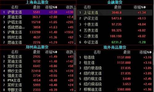 前子期货怎么样(银河期货怎么样)_https://www.qgjzrcxxzxpt.com_上期能源_第1张