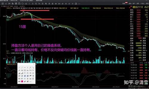 期货做日线(期货做日线级别)_https://www.qgjzrcxxzxpt.com_上期能源_第1张