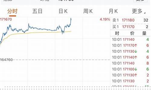 期货沪镍1709(期货沪镍一手多少吨)_https://www.qgjzrcxxzxpt.com_中金所_第1张