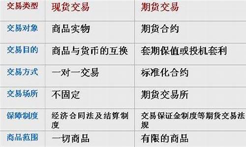 期货现货和股票的区别(股票的现货交易与期货交易的区别)_https://www.qgjzrcxxzxpt.com_上期能源_第1张