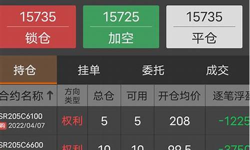 期货反手扣手续费吗(期货反手手续费怎么收)_https://www.qgjzrcxxzxpt.com_广期所_第1张