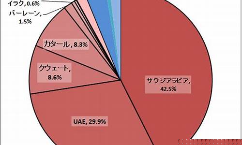 日本原油期货(日本原油期货价格)_https://www.qgjzrcxxzxpt.com_上期所_第1张