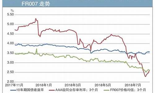 期货跨周期(期货跨周期引用布林线)_https://www.qgjzrcxxzxpt.com_上期能源_第1张