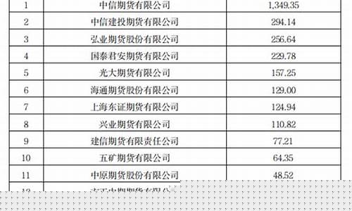 期货公司集合资产管理计划(期货公司集合资产管理计划方案)_https://www.qgjzrcxxzxpt.com_郑商所_第1张