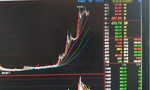 稀土期货实时行情走势2023(稀土期货实时行情走势美国)_https://www.qgjzrcxxzxpt.com_广期所_第1张