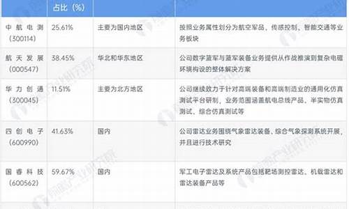 上市公司有那些军工企业(上市公司 军工)_https://www.qgjzrcxxzxpt.com_大商所_第1张