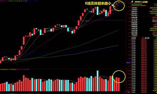 给我说一下今日的股市行情_https://www.qgjzrcxxzxpt.com_中金所_第1张