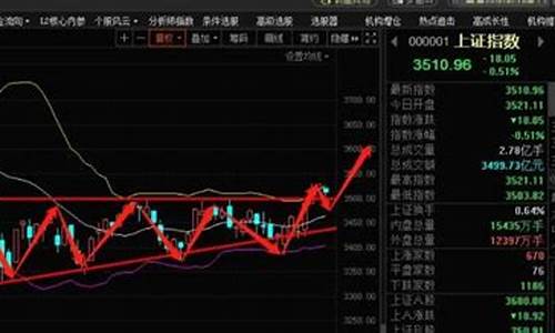 在期货的行情怎么看收益(期货行情怎样看)_https://www.qgjzrcxxzxpt.com_郑商所_第1张