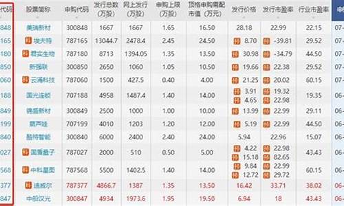 股票代码查询在线(股票代码查询在线查询)_https://www.qgjzrcxxzxpt.com_大商所_第1张