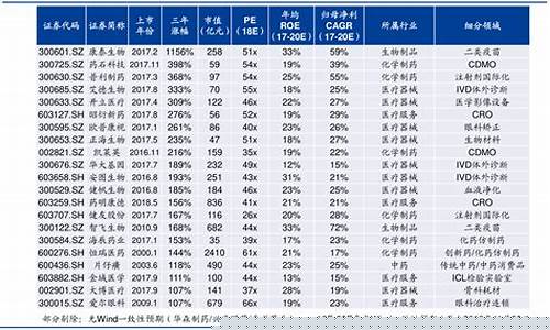 包装行业股票一览表最新(上市公司包装业龙头股)_https://www.qgjzrcxxzxpt.com_大商所_第1张