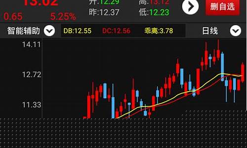 股票什么软件最好(股票什么软件比较好一点)_https://www.qgjzrcxxzxpt.com_大商所_第1张