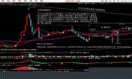 大盘走势今天最新消息(大盘走势实时行情)_https://www.qgjzrcxxzxpt.com_大商所_第1张