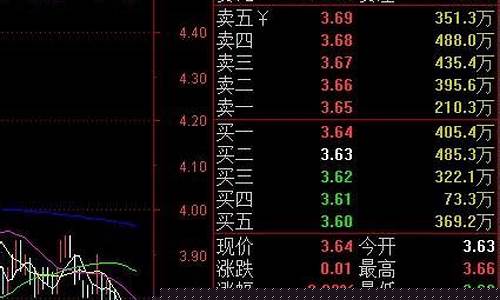 融资融券选股公式(融资融券的股票有什么标准)_https://www.qgjzrcxxzxpt.com_大商所_第1张