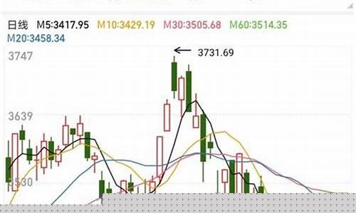 上证指数啥意思(沪深300指数是什么意思)_https://www.qgjzrcxxzxpt.com_大商所_第1张
