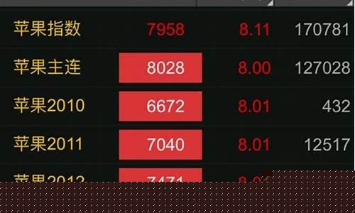 今天苹果期货涨停(今天苹果期货涨停多少)_https://www.qgjzrcxxzxpt.com_大商所_第15张