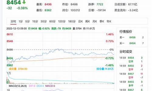 苹果期货今日价格最新行情(苹果期货今日价格最新行情查询)_https://www.qgjzrcxxzxpt.com_广期所_第1张