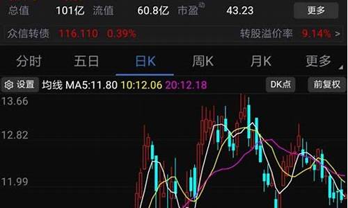 股票最近行情怎么样(最近股票市场行情)_https://www.qgjzrcxxzxpt.com_广期所_第1张