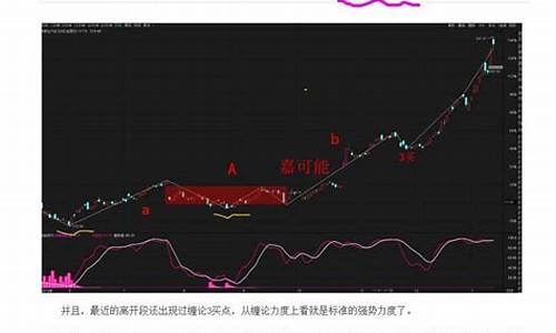 美股行情分析方法(美股行情黄金走势)_https://www.qgjzrcxxzxpt.com_大商所_第1张