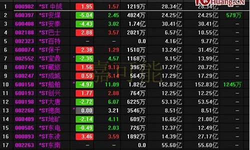 股票代码一览表大全(各种股票的代码)_https://www.qgjzrcxxzxpt.com_郑商所_第1张