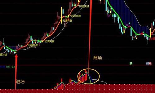炒股最好用的6个指标(股票入门基础知识)_https://www.qgjzrcxxzxpt.com_郑商所_第1张