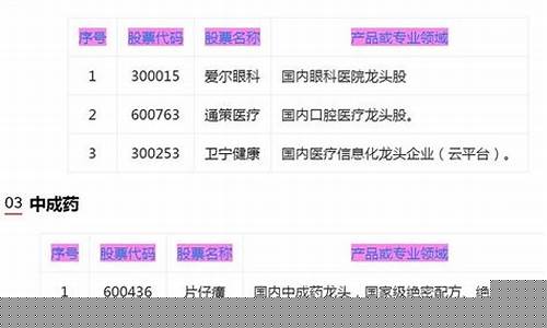 医疗板块细分龙头(化工板块细分龙头股票一览)_https://www.qgjzrcxxzxpt.com_大商所_第1张