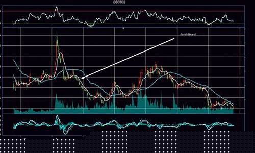 股票40个技术指标大全(股票40个技术指标大全最新)_https://www.qgjzrcxxzxpt.com_大商所_第1张