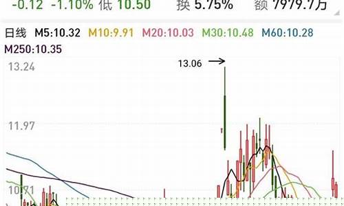 每日荐股选股公众号_https://www.qgjzrcxxzxpt.com_大商所_第1张