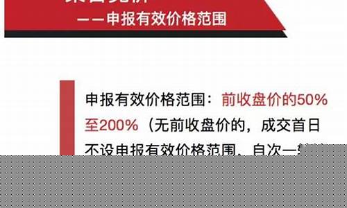 新三板集合竞价规则详解(新三板集合竞价规则详解最新)_https://www.qgjzrcxxzxpt.com_中金所_第1张