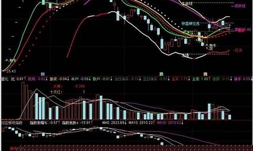 通达信怎么看板块k线(通达信板块k线图在哪里看)_https://www.qgjzrcxxzxpt.com_郑商所_第1张