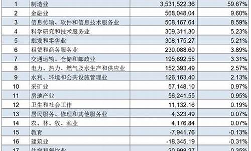 新三板上市公司一览表(新三板上市公司名单)_https://www.qgjzrcxxzxpt.com_大商所_第1张