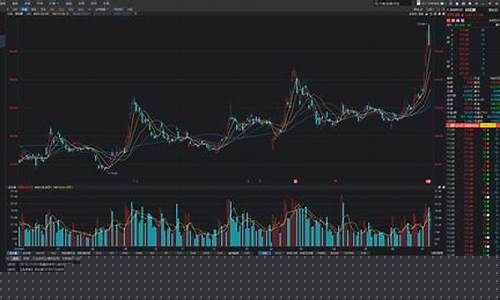 排名第一的炒股软件app(排名第一的炒股软件官方回答)_https://www.qgjzrcxxzxpt.com_郑商所_第1张