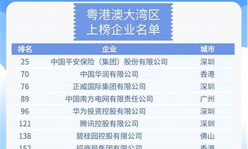 世界企业排名500强(世界企业排名500强前十名)_https://www.qgjzrcxxzxpt.com_郑商所_第1张
