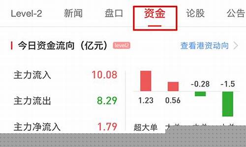 怎么看个股资金流入流出(怎么看个股资金流入流出数据)_https://www.qgjzrcxxzxpt.com_大商所_第1张