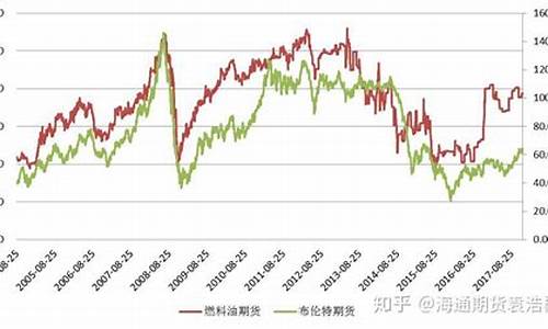 期货原油行情分析图(原油期货开通要求)_https://www.qgjzrcxxzxpt.com_广期所_第1张