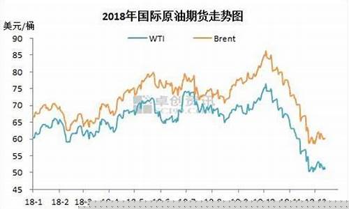 今日油价期货行情(今日油价湖北)_https://www.qgjzrcxxzxpt.com_大商所_第1张
