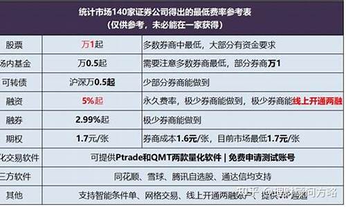 科创板股票申购单位为多少股(科创板申购股数)_https://www.qgjzrcxxzxpt.com_郑商所_第1张