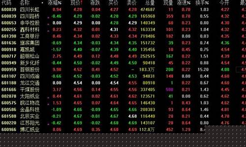 5元左右的股票一览表(5元股票有哪些2020年)_https://www.qgjzrcxxzxpt.com_郑商所_第1张