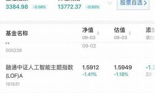 实时基金估值查询app(基金估值平台)_https://www.qgjzrcxxzxpt.com_郑商所_第1张