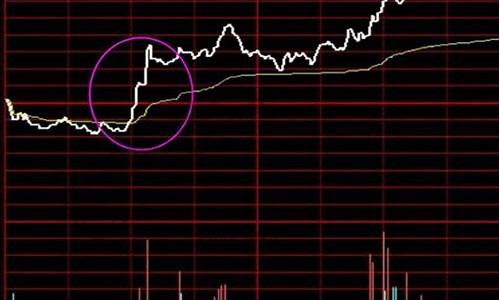 股票选股技巧投资与理财(股票选股技巧)_https://www.qgjzrcxxzxpt.com_大商所_第1张