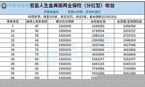 宏盈信期货_https://www.qgjzrcxxzxpt.com_大商所_第1张