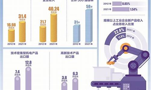 我国大城市制造业的发展趋势(小城市制造业)_https://www.qgjzrcxxzxpt.com_大商所_第1张