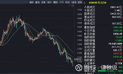 科创板指数代码是多少(科创板指数代码是多少请问专家)_https://www.qgjzrcxxzxpt.com_上期所_第1张