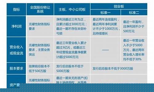 创业板与新三板区别(创业板跟新三板)_https://www.qgjzrcxxzxpt.com_大商所_第1张