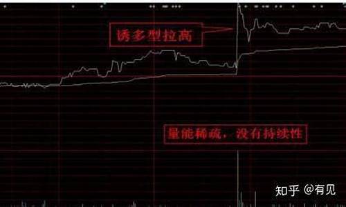2点突然拉升的目的(股票2点突然拉升)_https://www.qgjzrcxxzxpt.com_大商所_第1张