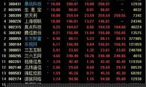 股市最新热点板块有哪些(股市近期热点板块)_https://www.qgjzrcxxzxpt.com_大商所_第1张