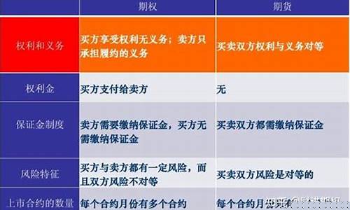 期货有后门(期货 后悔)_https://www.qgjzrcxxzxpt.com_大商所_第1张